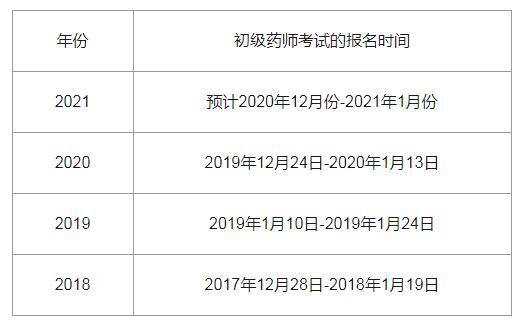 初级药师报名.jpg